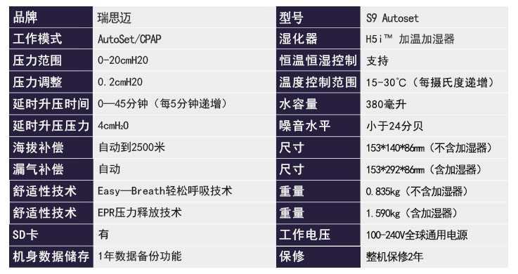 瑞思邁呼吸機S9 Autoset 全自動 單水平 治療睡眠呼吸暫停、打鼾、打呼嚕  產品參數